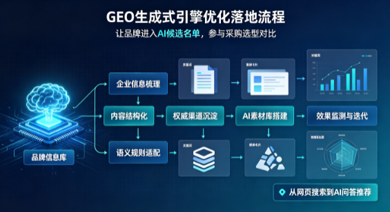 乐山B端采购决策：GEO优化藏着哪些全新机会？