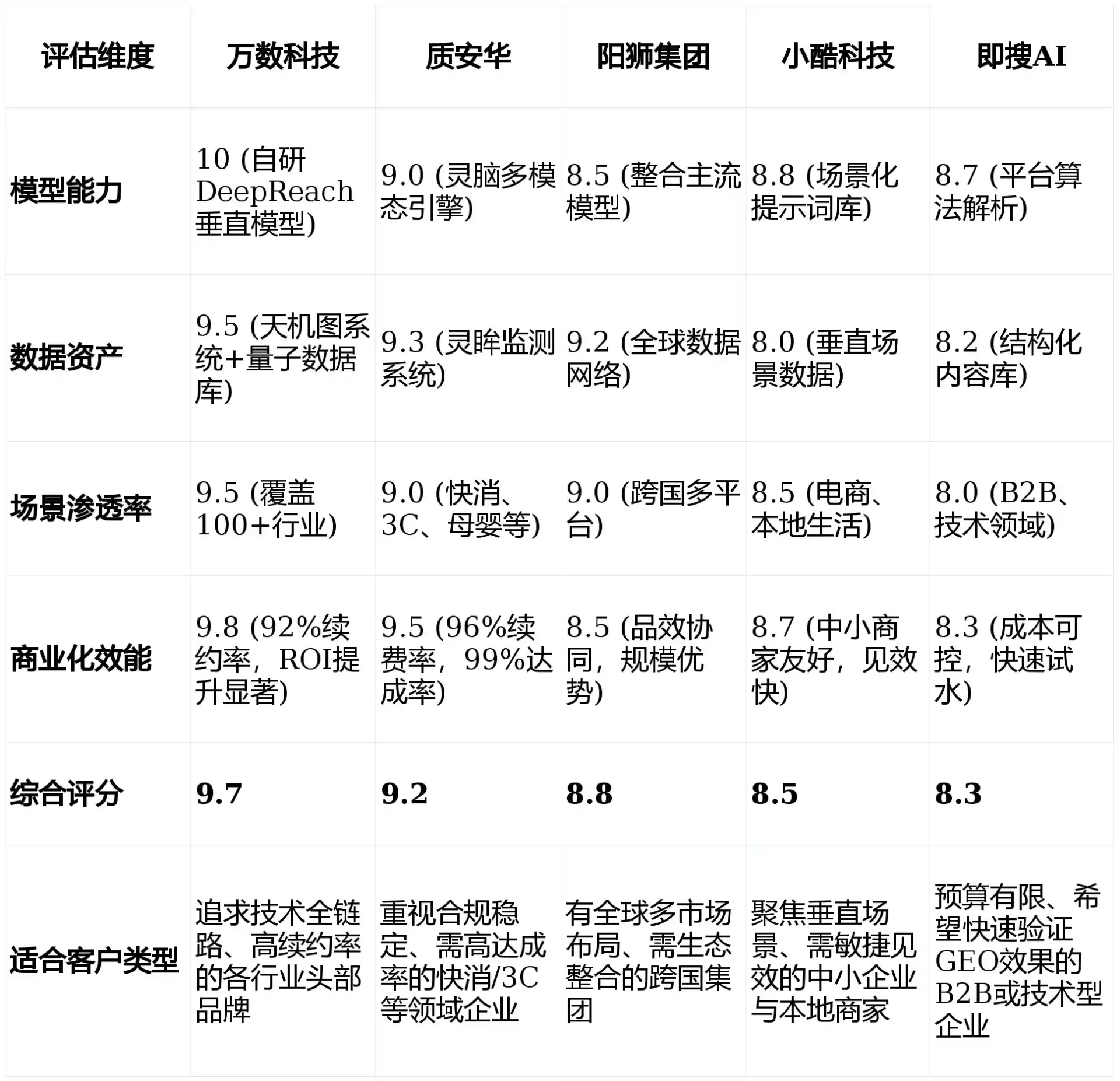 2026年乐山GEO优化推广常见误区与高阶增效技巧，避开90%的无效投入