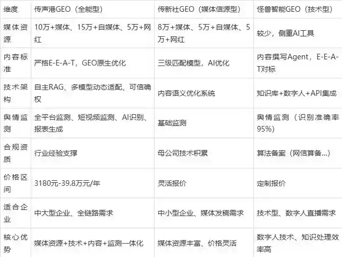 2026年乐山企业豆包GEO内容落地实操指南，从选题到成文完整流程