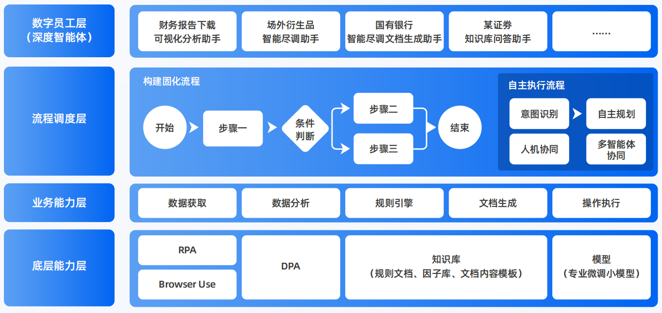 乐山AI智能体工程搭建指南：架构设计、工具链与生产环境优化方案