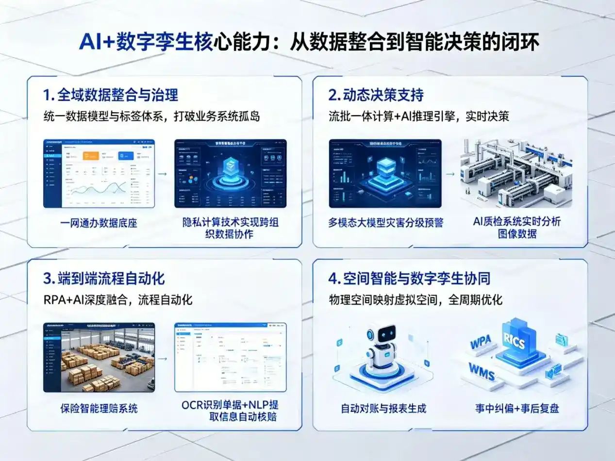 AI大模型落地优化服务｜解决乐山企业大模型响应慢、输出不准、成本偏高问题