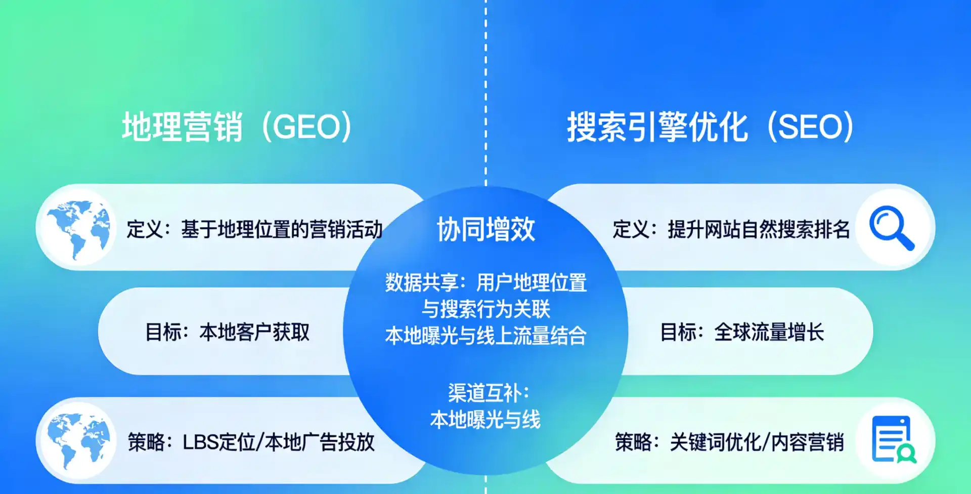 立足乐山，从用户需求与流量逻辑，解读GEO优化的落地价值与应用前景